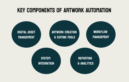 5 KEY COMPONENTS OF ARTWORK AUTOMATION