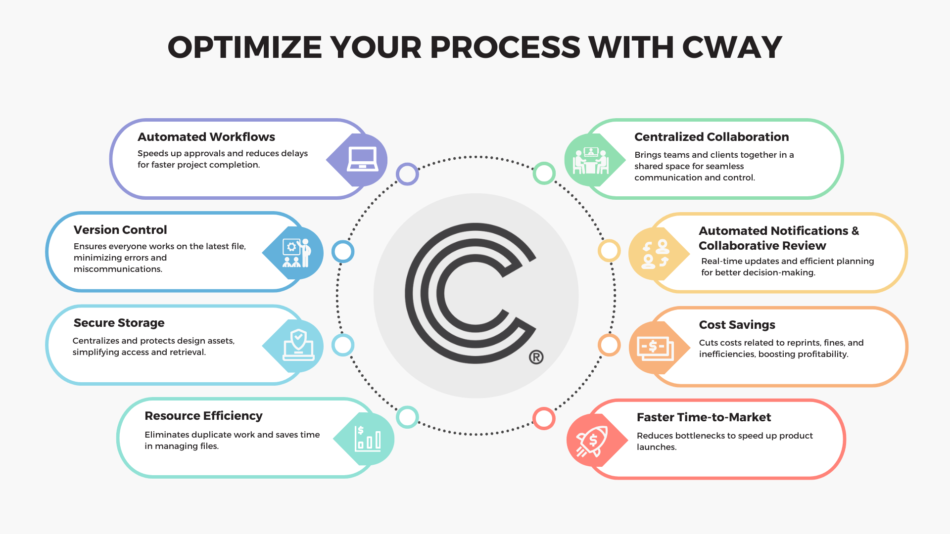Cway artwork management software benefits