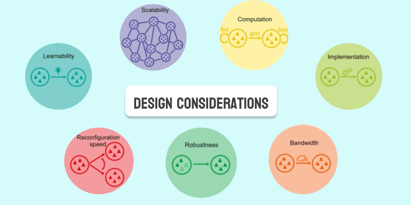 Design considerations