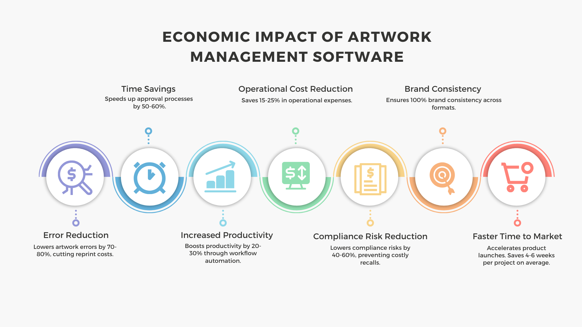 Economic Impact of Artwork Management Solutions