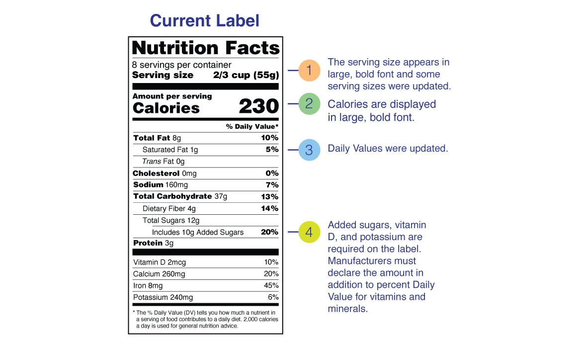 FDA Nutrition Facts Label