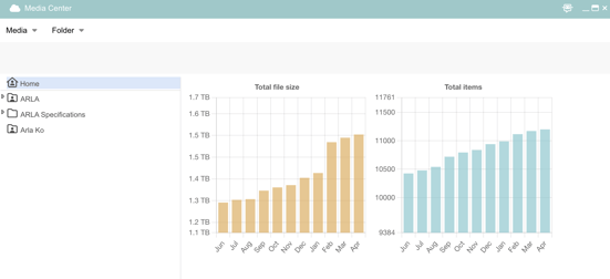 Graphs Media Center Cway