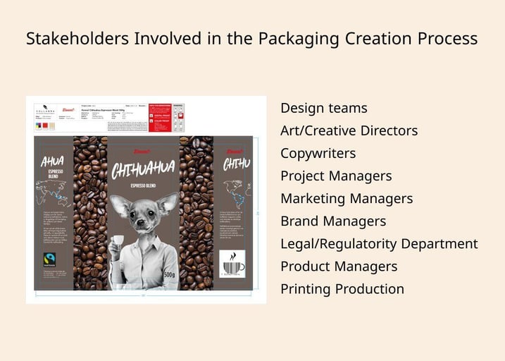 Stakeholders involved in the packaging creation process